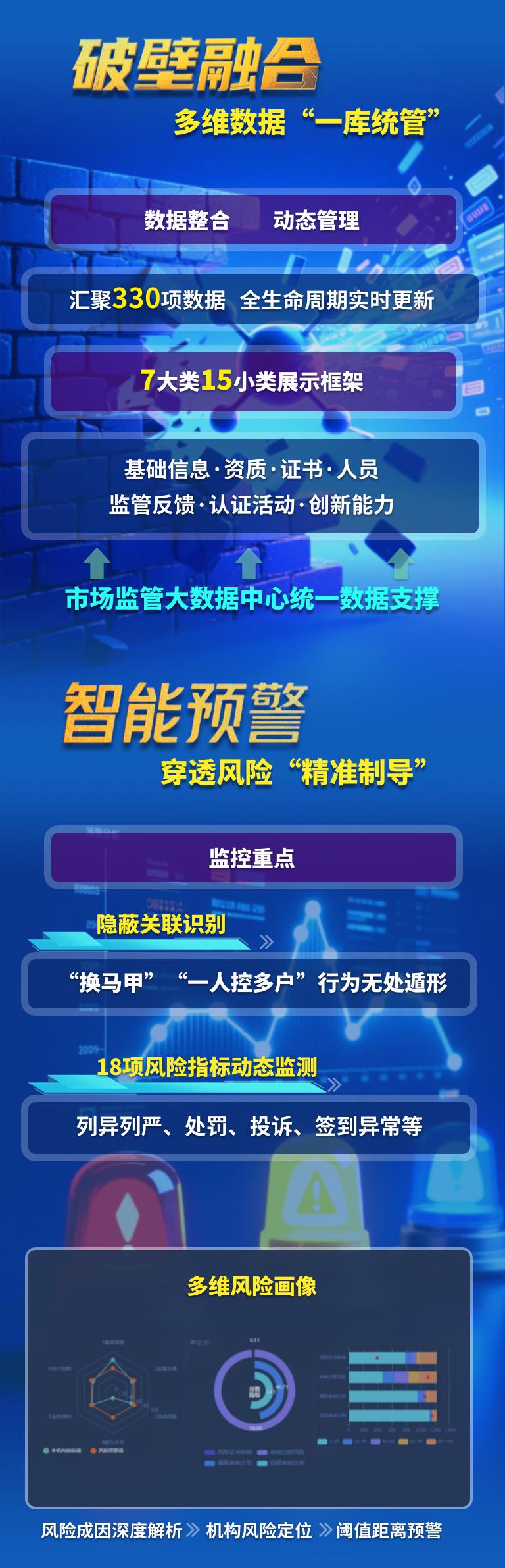 市场监管总局正式上线认证机构全景画像