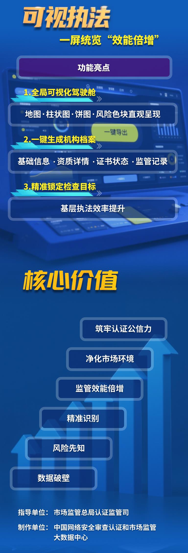 市场监管总局正式上线认证机构全景画像