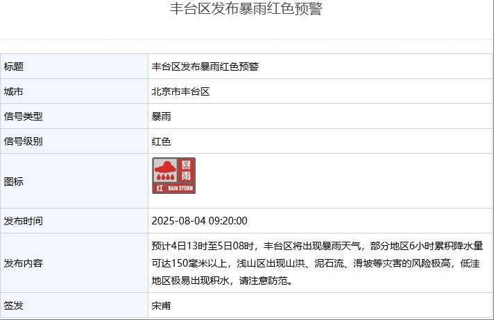 北京5区发布暴雨红色预警，请注意防范