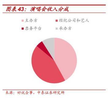 演唱会退票为什么这么难？