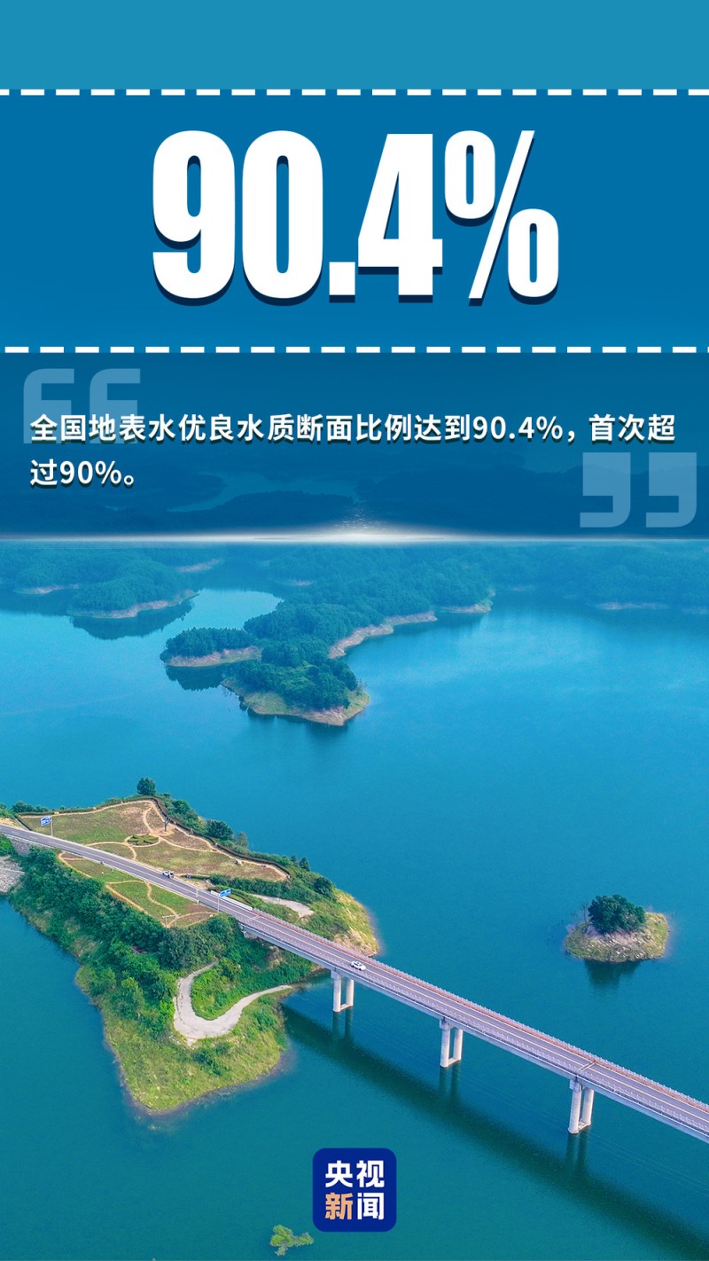 天蓝、水清、山绿、城美！“数”看中国生态答卷