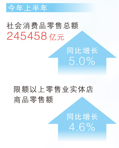把精彩装进购物袋（大数据观察・实体店里探消费）