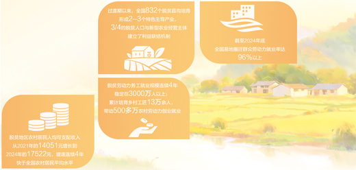 来自三省七县脱贫村的调研：“大伙儿的精气神提起来了！”