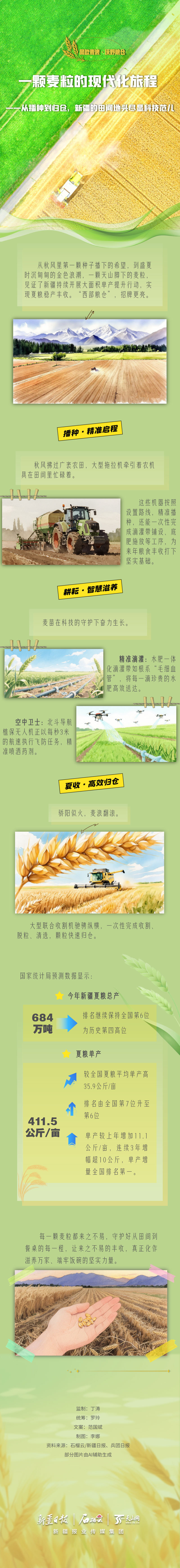 风吹麦浪・沃野粮仓丨一颗麦粒的现代化旅程――从播种到归仓，新疆的田间地头尽显科技范儿