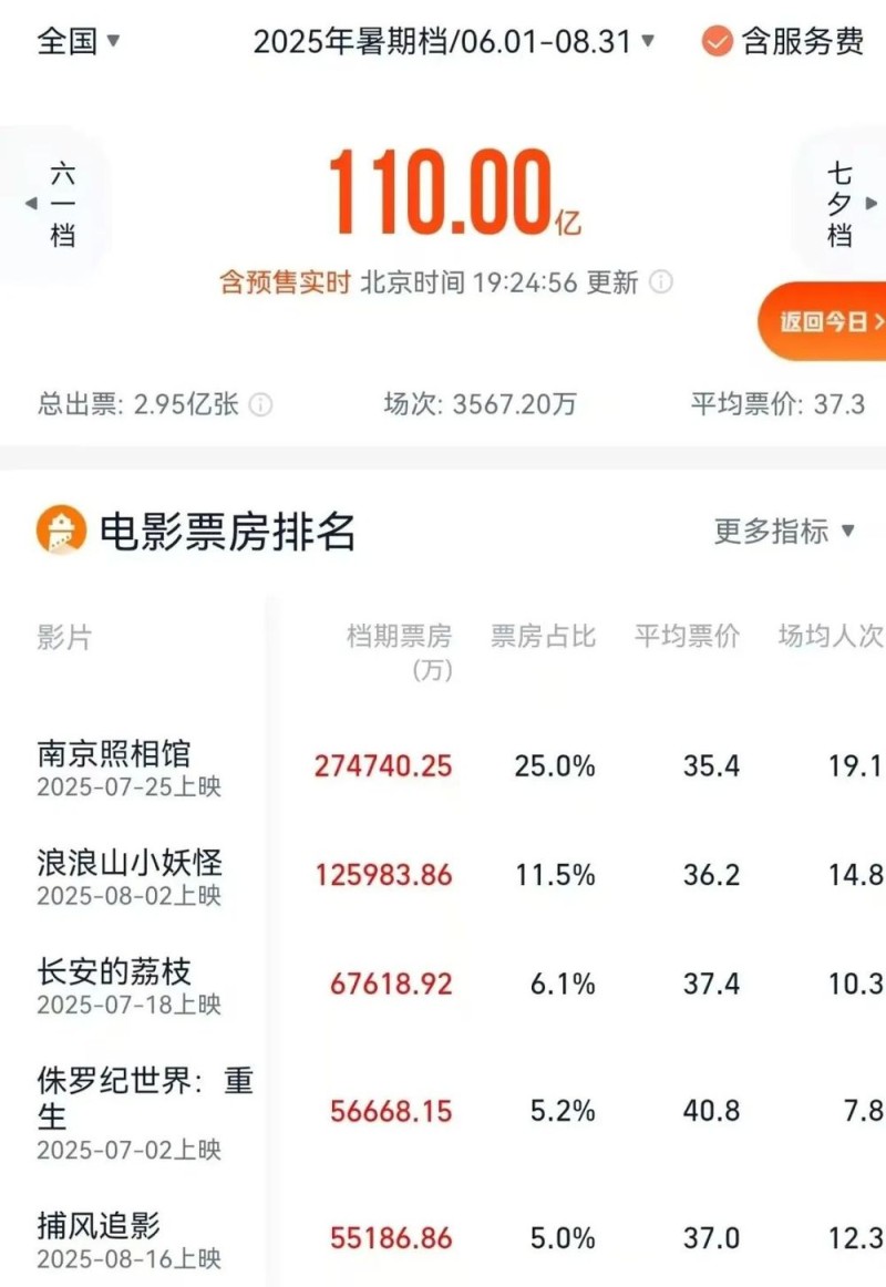 7点出发｜“我是警察，不许动”！