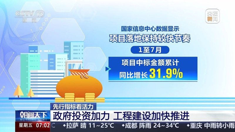 基础设施加快推进、消费市场持续回暖  一组数据感受活力中国