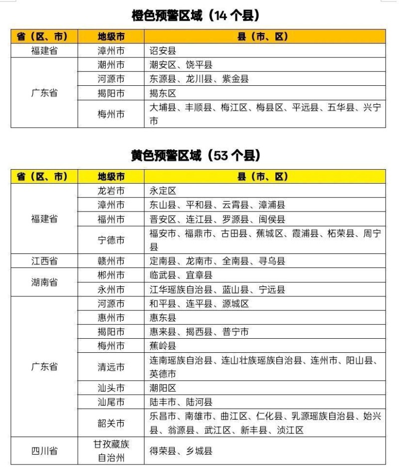 水利部、中国气象局联合发布橙色山洪灾害气象预警