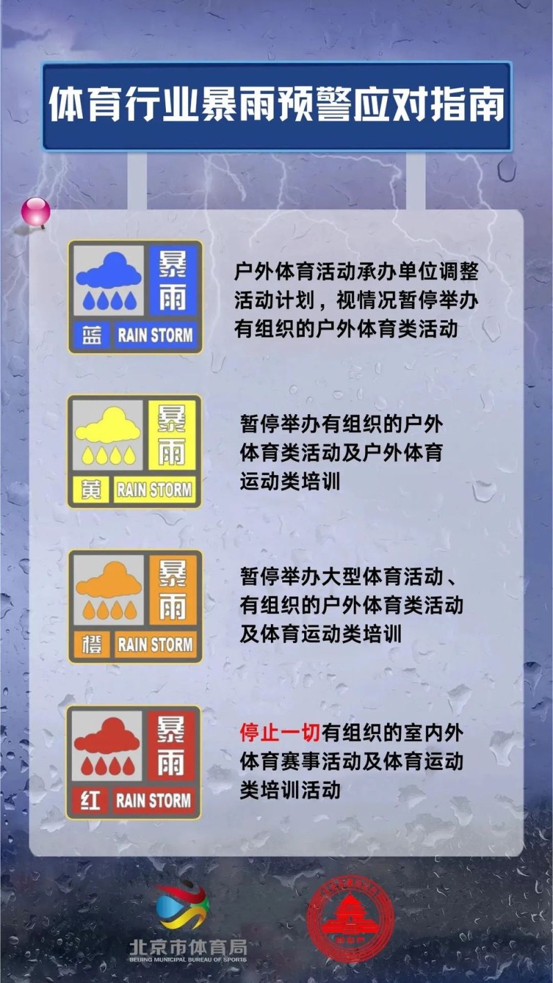 应对近期降雨，北京市体育局紧急通知：分区管控