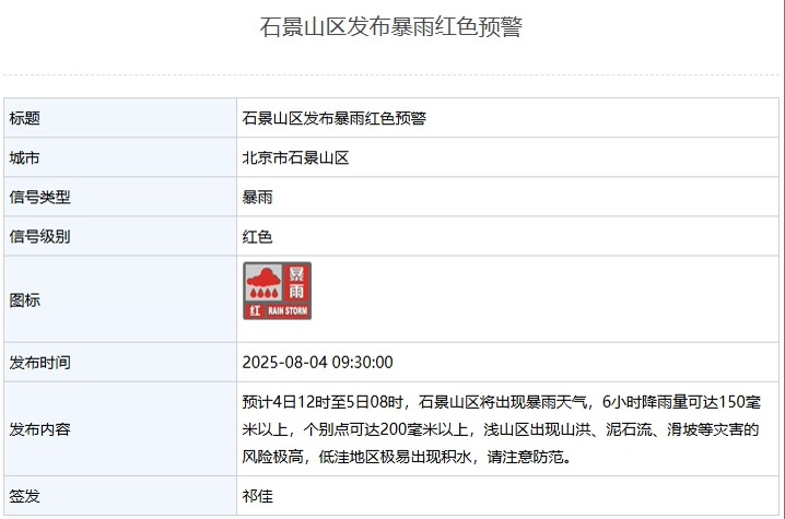 北京5区发布暴雨红色预警，请注意防范