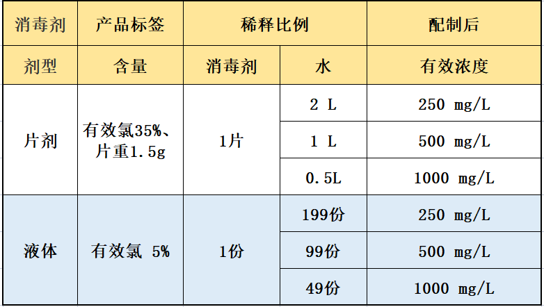 强降雨后返家 这件事一定要做