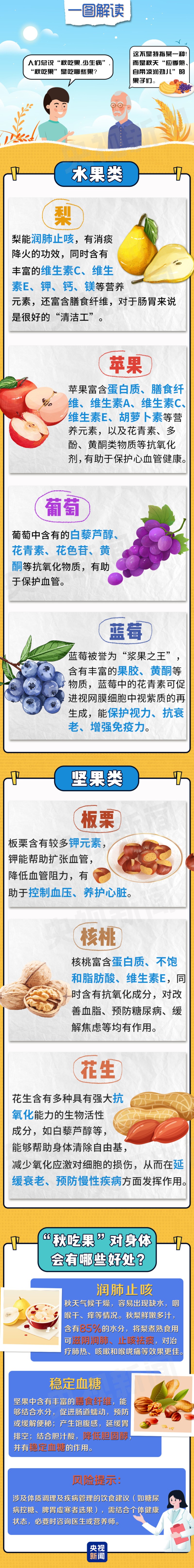 一图解读丨这些食物秋天吃应季又健康 好处太多了！