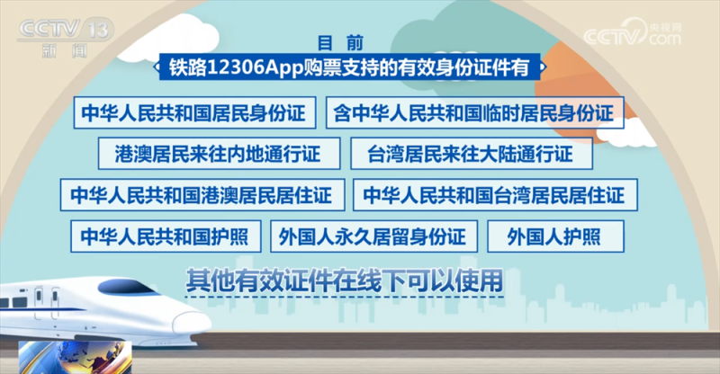 暑运期间带孩子坐火车出行怎么购票？有何优惠？160秒快速了解→