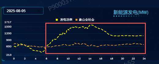 活力中国调研行｜浙江：揽“风”借“光”，“电”亮绿色未来