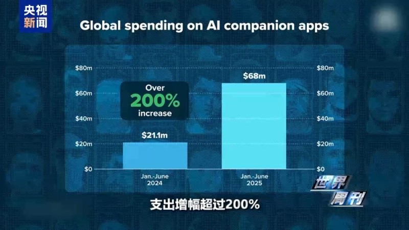 美国退休教授喜提AI伴侣 人类未来的生活搭子：机器人？