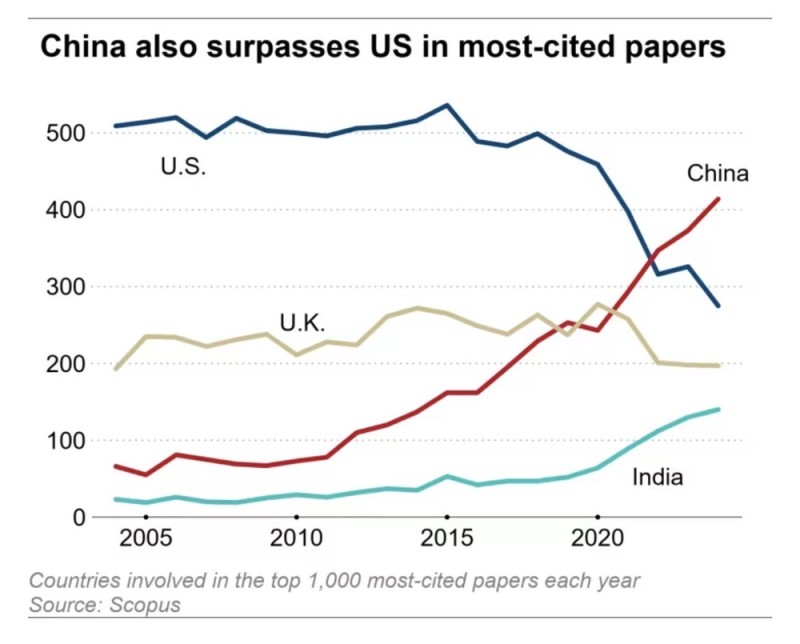 全球媒体聚焦丨日本媒体:中国在气候变化研究方面领先美国