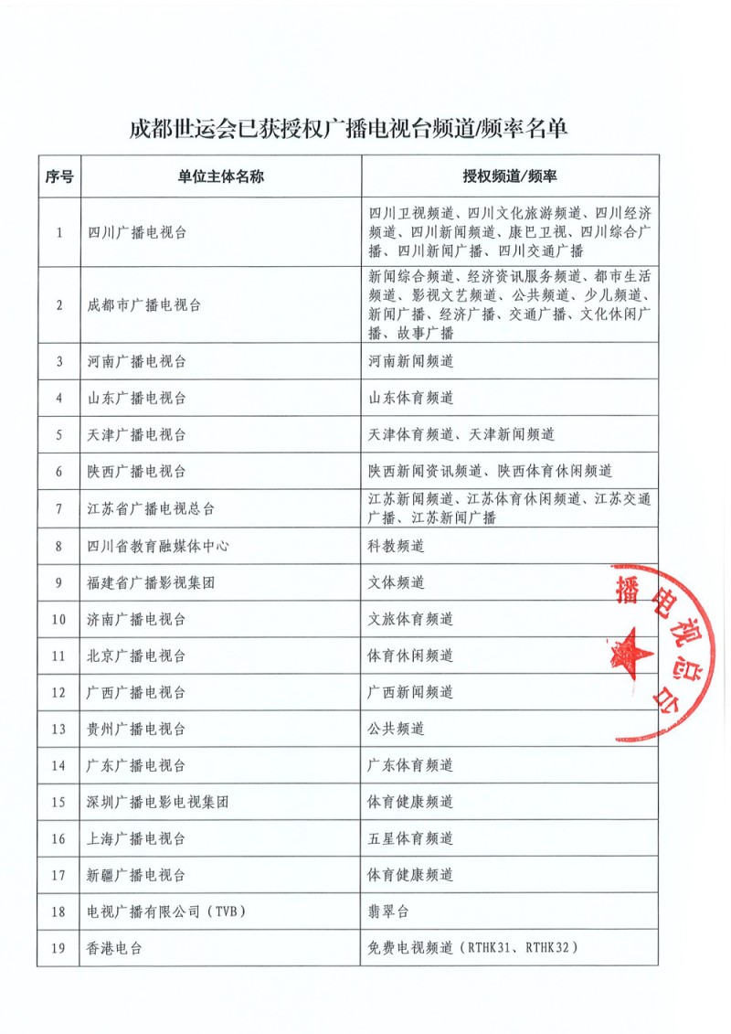 中央广播电视总台关于2025年第12届世界运动会版权保护的声明