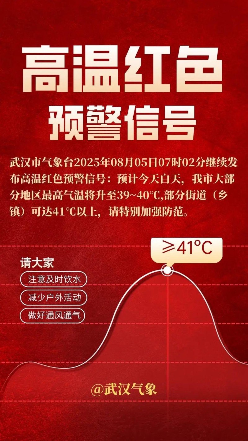 湖北武汉发布高温红色预警 局地将超40℃