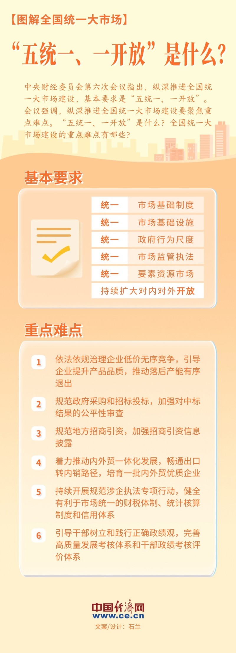 【图解全国统一大市场】“五统一、一开放”是什么？