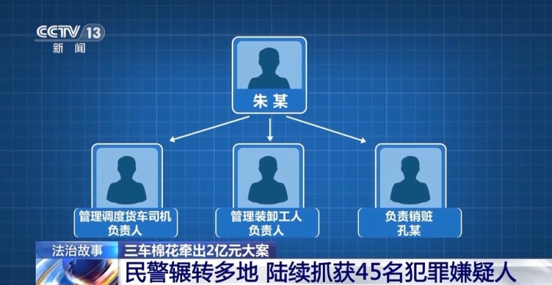 棉花包体积不变重量少了几十公斤 叉车司机一句话牵出两亿元大案