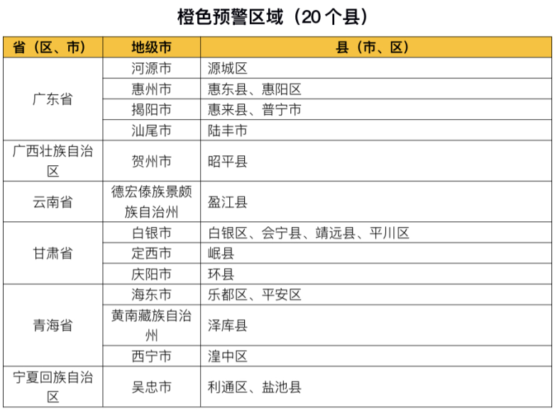 红色预警 冀粤桂甘青宁局地发生山洪灾害可能性很大