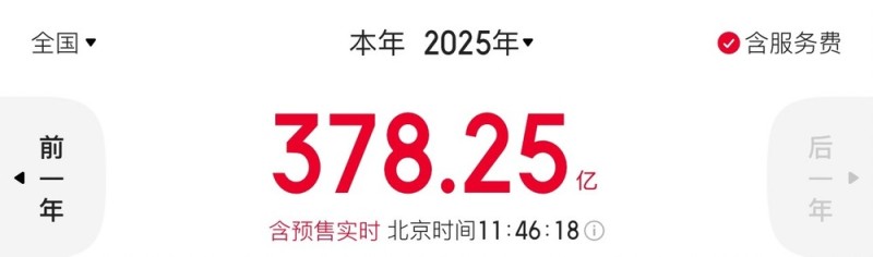2025年暑期档电影总票房破105亿元!