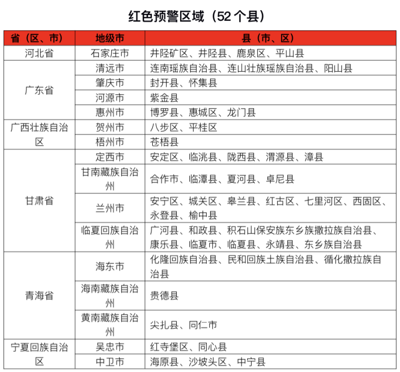红色预警 冀粤桂甘青宁局地发生山洪灾害可能性很大