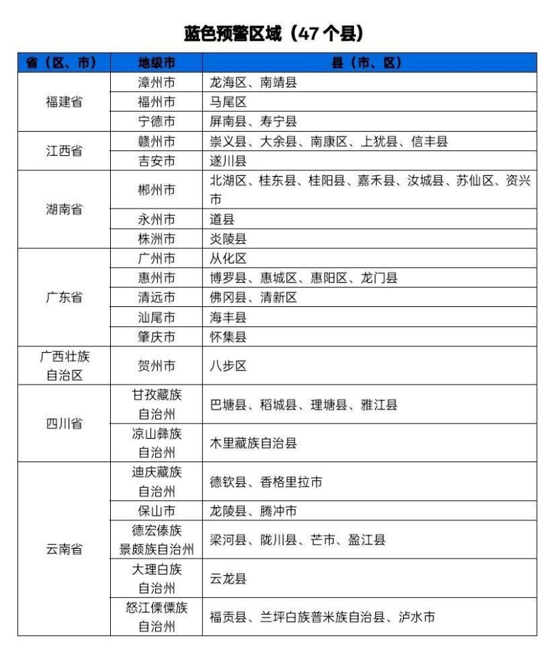 水利部、中国气象局联合发布橙色山洪灾害气象预警