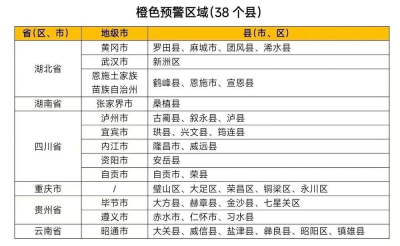 橙色预警 鄂川黔等6省市38个县市区发生山洪灾害可能性大