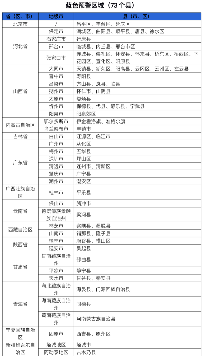 红色预警 冀粤桂甘青宁局地发生山洪灾害可能性很大