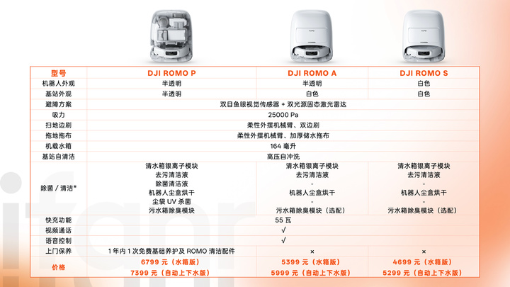 实测大疆 ROMO 扫地机器人：这就是贴地飞行？