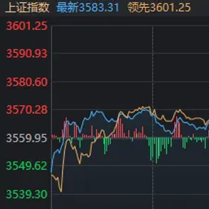“牛回头”，三大指数午后全线翻红！谁是今日反弹主角？