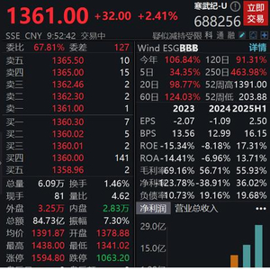 “新股王”诞生！寒武纪股价超越贵州茅台