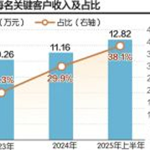 出身“企鹅”的“T4大神”，带领小鹅通闯关港交所