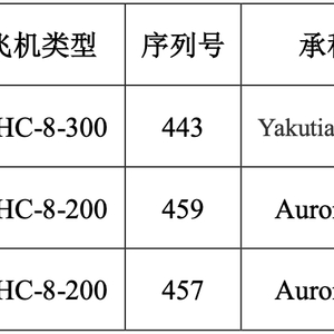 数十架飞机被扣俄罗斯！租赁公司影响几何，飞机还能回来吗
