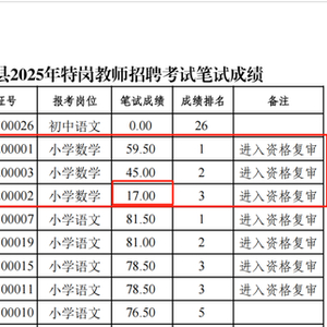 云南临沧多部门回应特岗教师招聘笔试17分进复审：未设最低分数线，录用可能性极低
