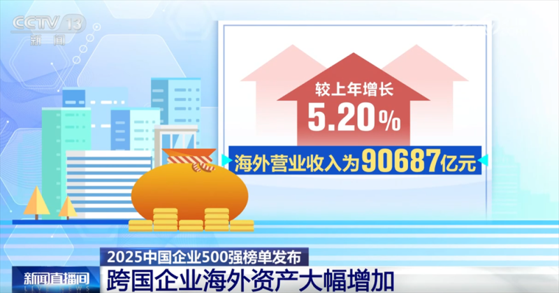透过中国经济“晴雨表”感知高质量发展澎湃活力 “500强榜单”有何亮点？