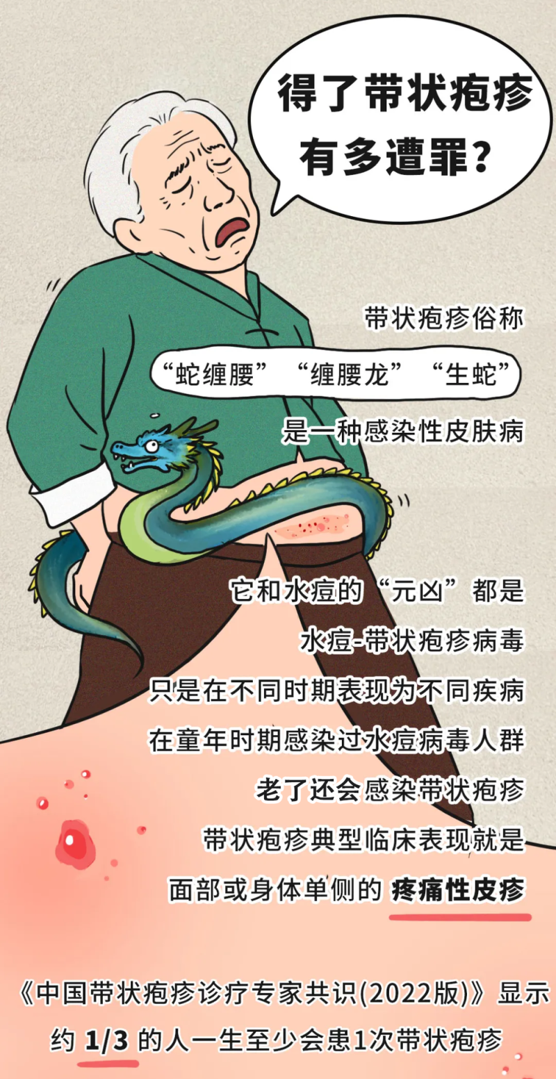 有必要带爸妈打带状疱疹疫苗吗？一图了解