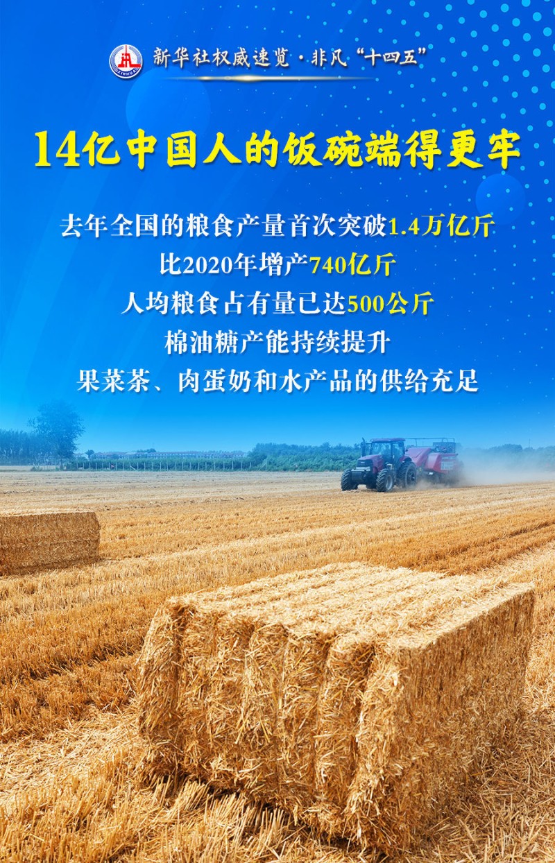 新华社权威速览・非凡“十四五”丨“农业强国”建设，取得这些新进展！