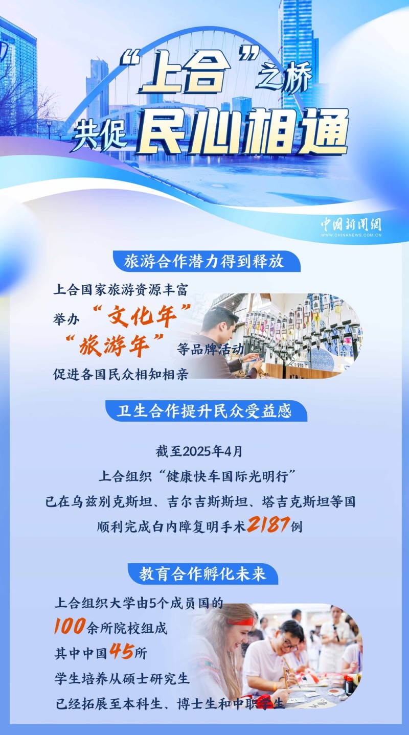 浦江初心，海河新约：上合峰会书写“津”味开放答卷丨图览天下