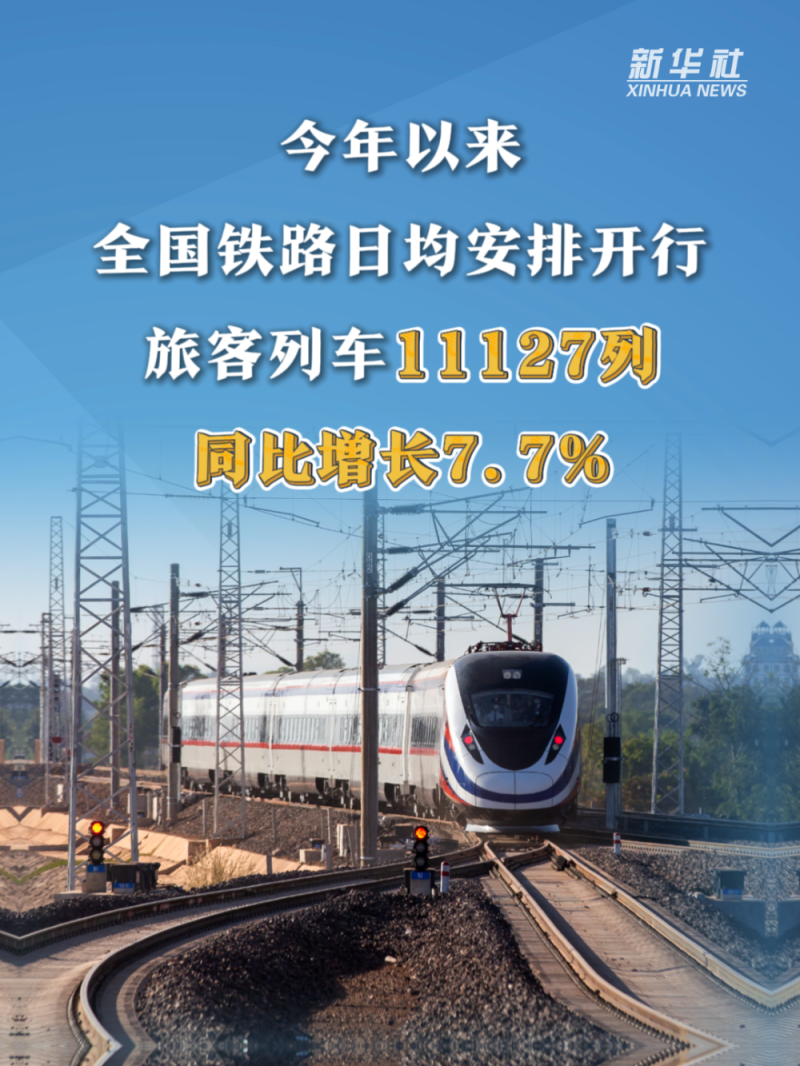 数览成绩单｜人流旺、物流畅，多项数据折射经济蓬勃活力