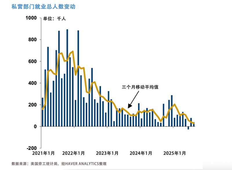 华尔街预期美联储或将降息,幅度与速度如何?