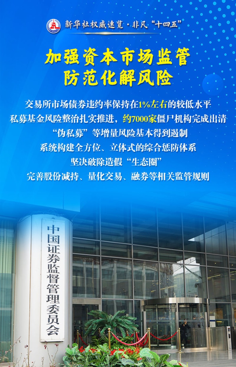 新华社权威速览・非凡“十四五” |建设金融强国，他们这样干！