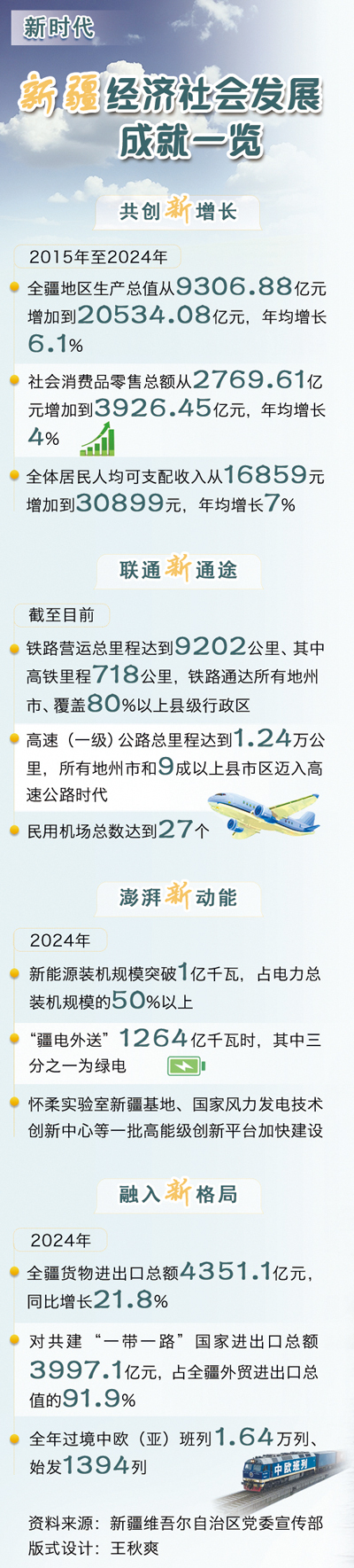 “葡萄熟了，日子甜”――新疆推动经济社会高质量发展新闻观察