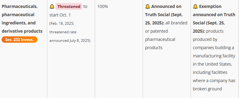 闪评 | 重卡、药品、家具……美国关税大棒又对准了啥？