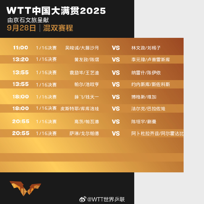 孙颖莎、王楚钦首轮遭遇硬仗！WTT中国大满贯正赛首日赛程→