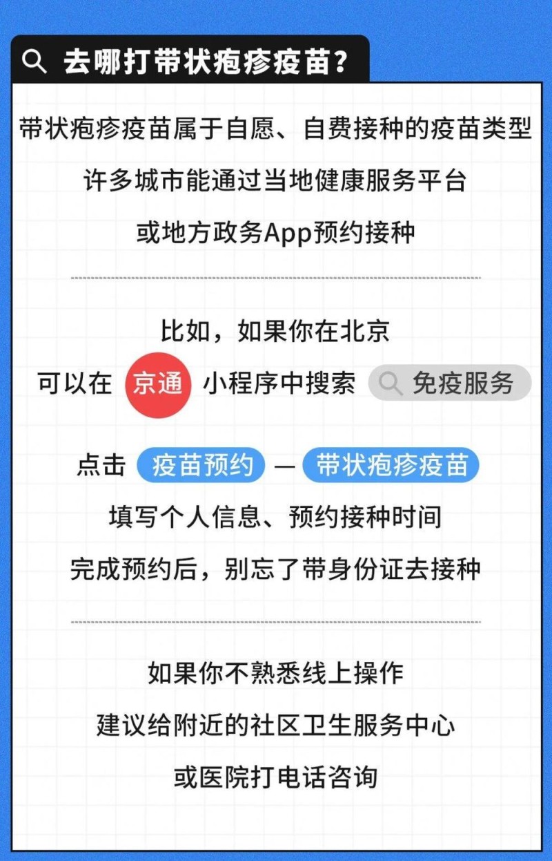 有必要带爸妈打带状疱疹疫苗吗？一图了解