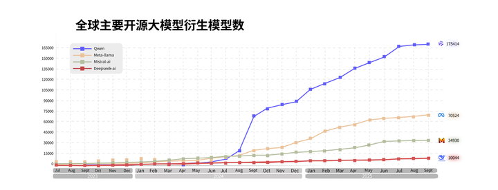 模型七连发刷新 SOTA ，中国正在诞生 AI 时代的 Android