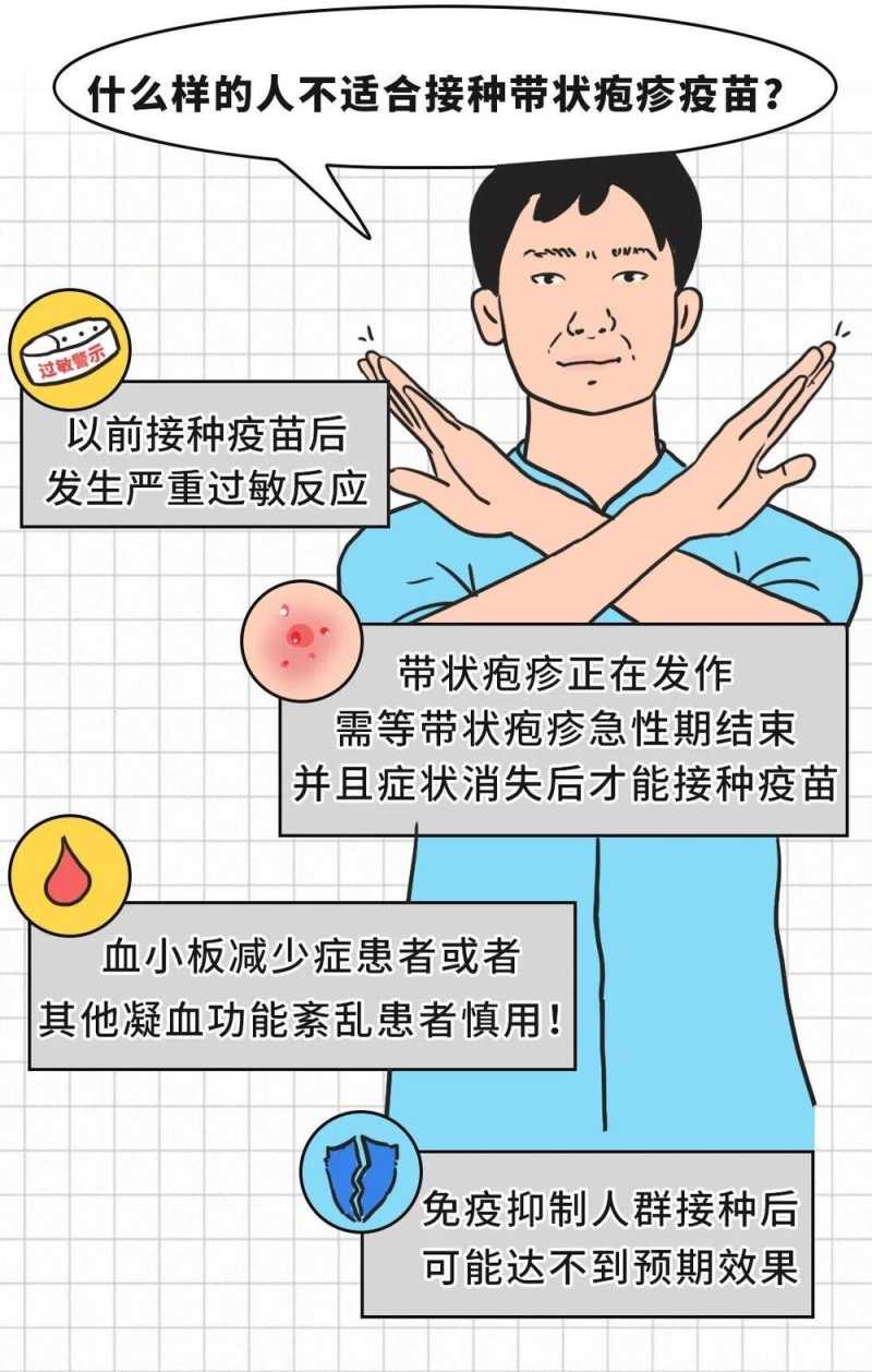 有必要带爸妈打带状疱疹疫苗吗？一图了解