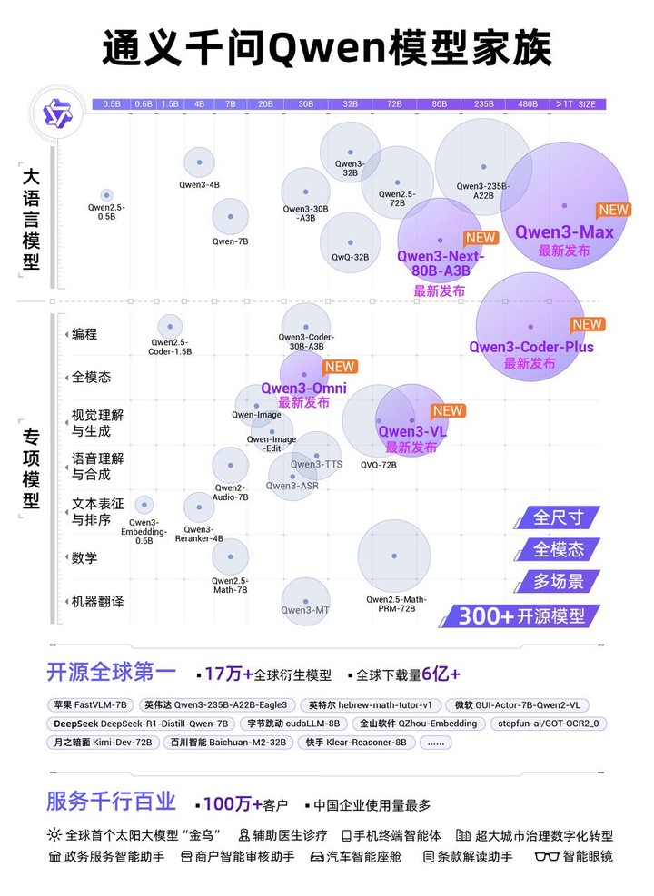 模型七连发刷新 SOTA ，中国正在诞生 AI 时代的 Android