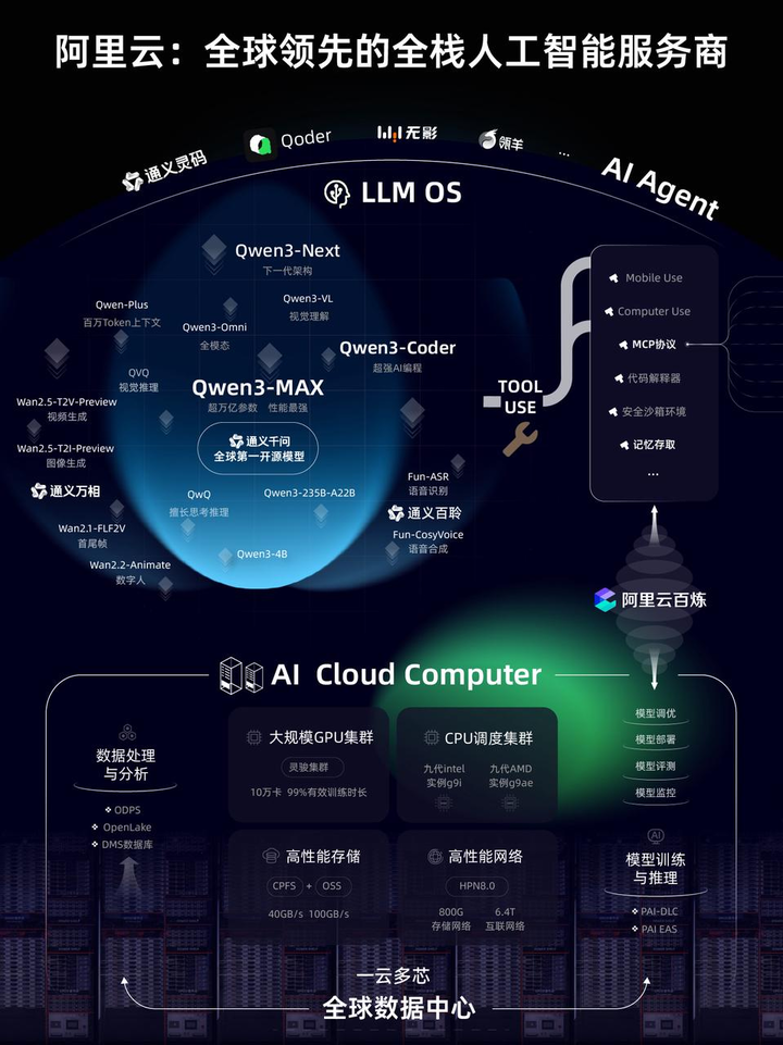 模型七连发刷新 SOTA ，中国正在诞生 AI 时代的 Android